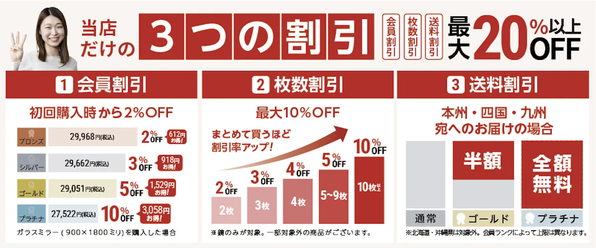 鏡の販売.comだけの2つの割引／会員割引&枚数割引／他のガラス販売・通販サイトにない注文特典
