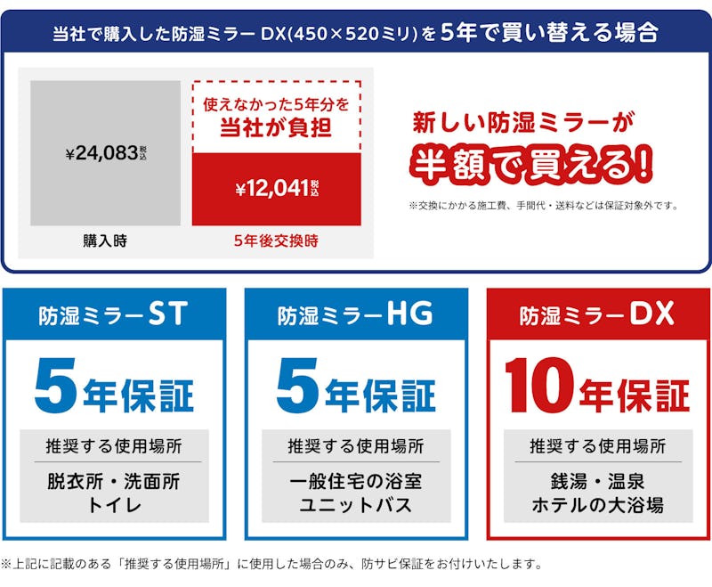 当社で購入した防湿ミラーDXを5年で買い替える場合、半額で買える／防湿ミラーHG・STは5年保証　DXは10年保証