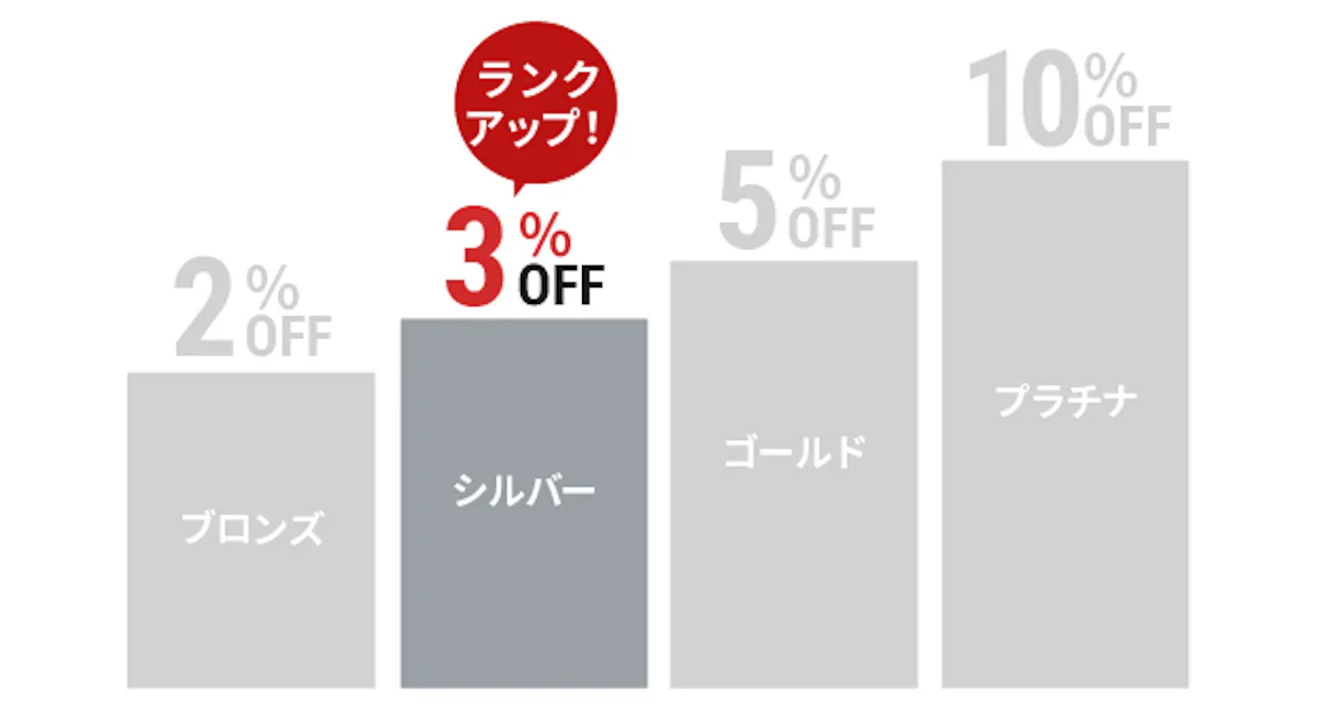 OOKABE会員になるとこんなにお得
