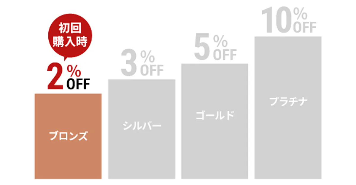 OOKABE会員になるとこんなにお得