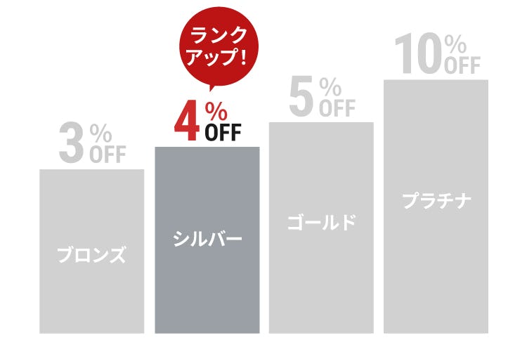 OOKABE会員になるとこんなにお得