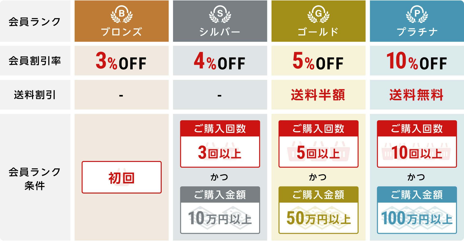 OOKABE会員について｜鏡の販売.com