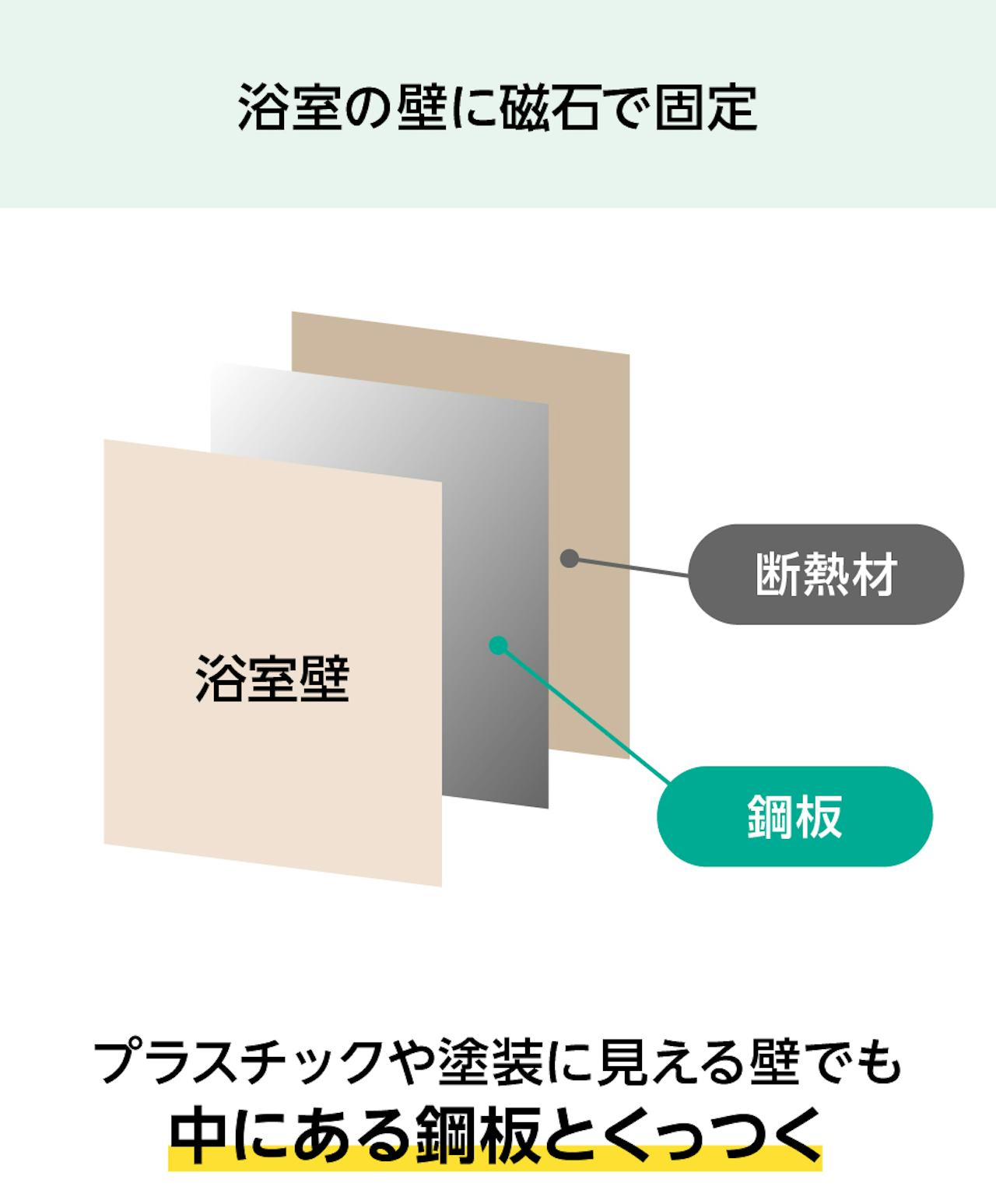 浴室の壁に磁石で固定する鏡「ユニットバス用マグネットミラー」