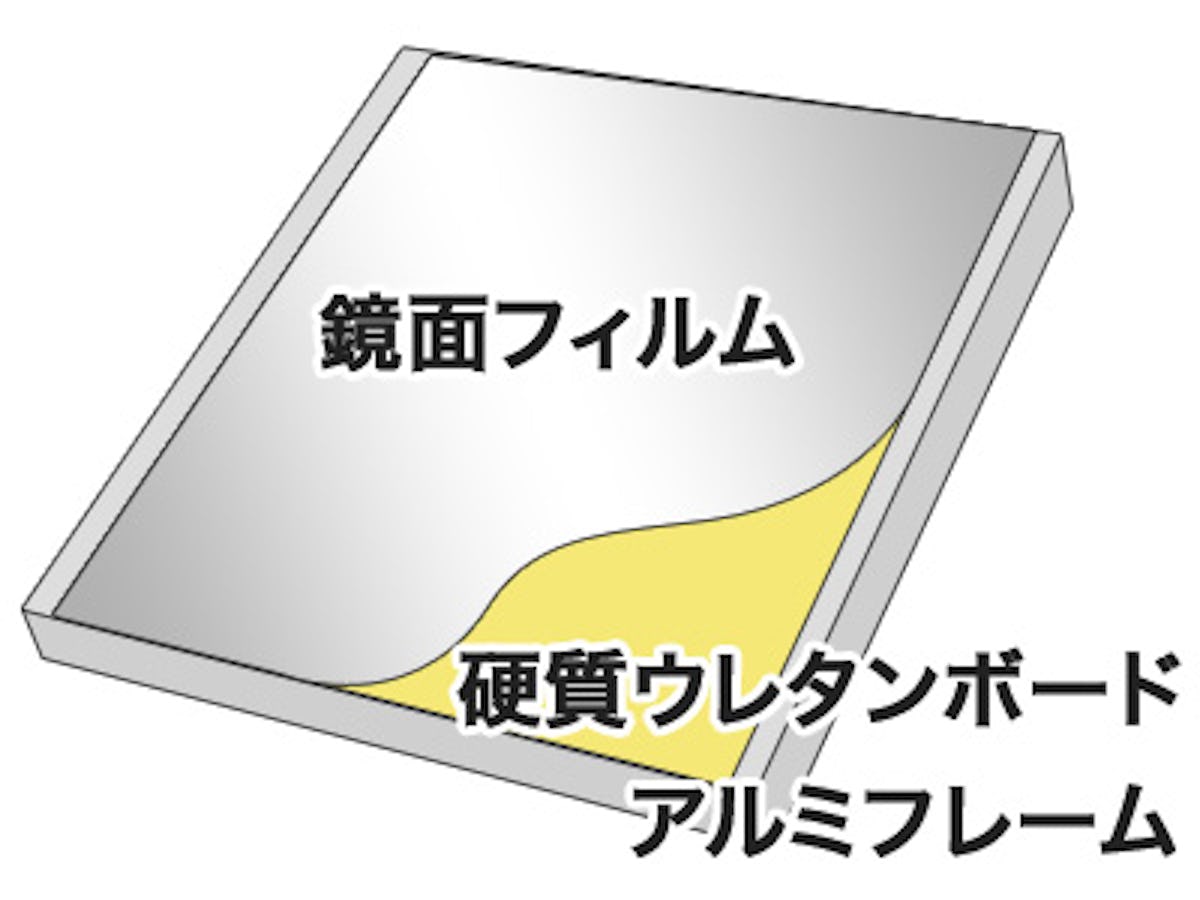 フィルムミラーの構造