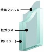 エレベーター用ミラー：合わせミラーの構造