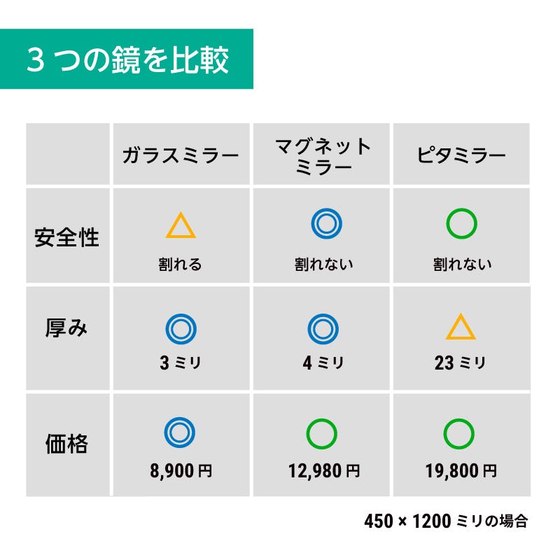 クローゼット・ロッカー用の鏡】3種類／定寸・オーダーOK