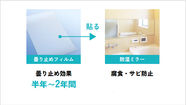 お風呂や洗面所の鏡の曇り止め方法 - 「防湿ミラー」に「曇り止めフィルム」を貼ったときの曇り止め期間・効果