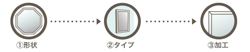 アンティークミラーのご注文の流れ