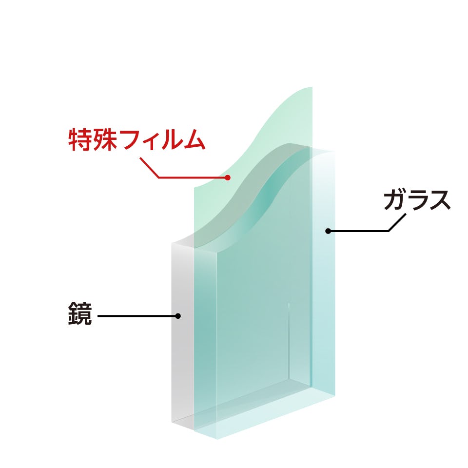 エレベーターの鏡 - 合わせミラーの特徴