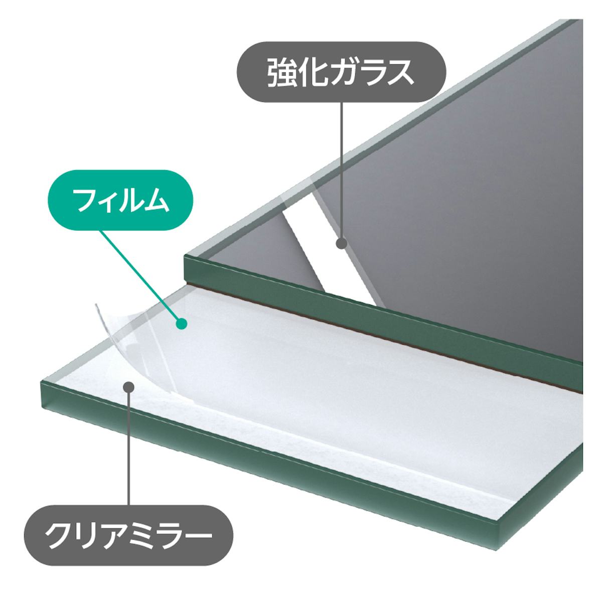 「床用ミラー」は、クリアミラーと強化ガラスが合わさった強度が高い鏡