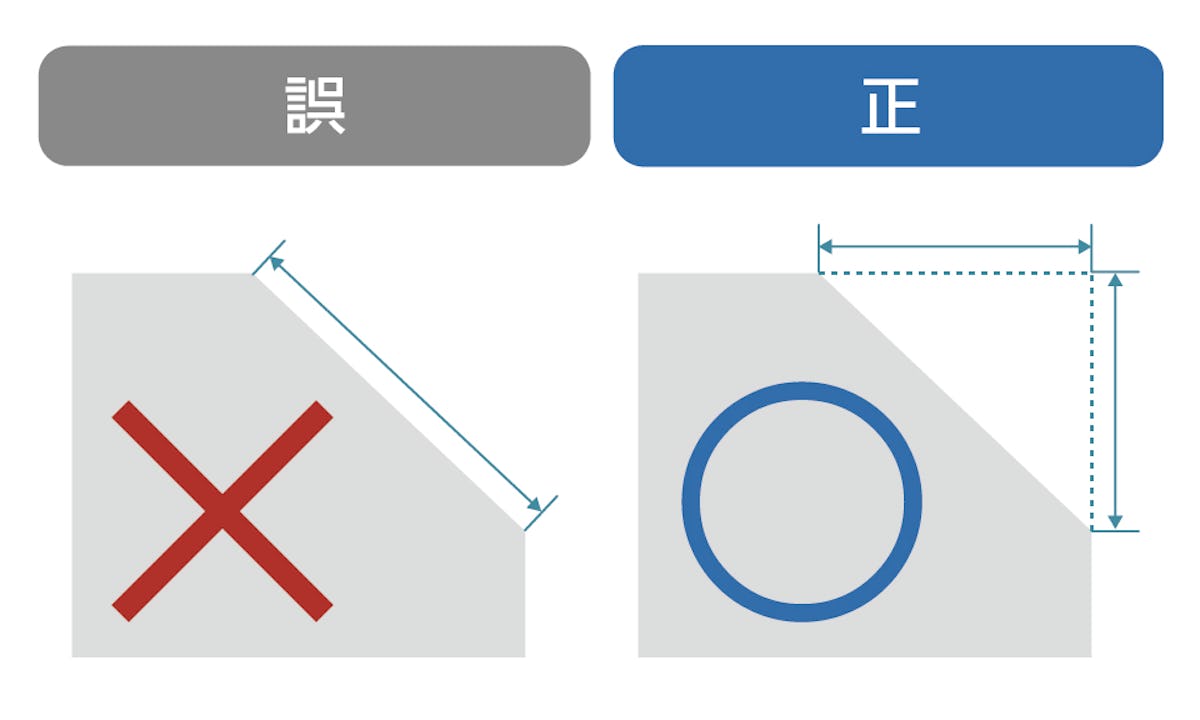 鏡の角を斜めカットする「コーナーカット加工」の、正しいサイズ指定の方法