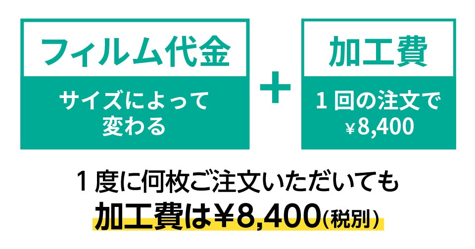 飛散防止加工の価格は、ミラーフィルム代(サイズによって変わる)と加工費の合計