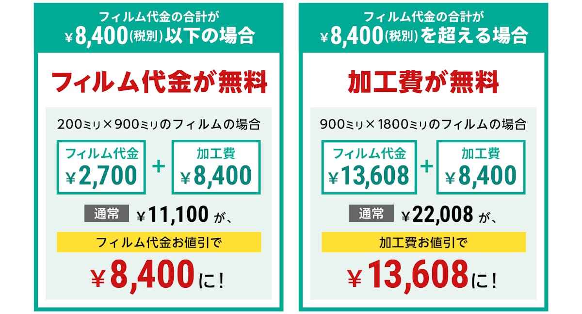 お得に飛散防止加工ができる、フィルム代に応じて割引するキャンペーンを実施中