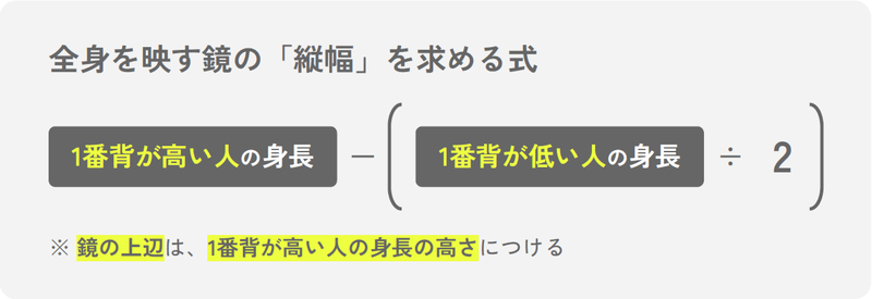 全身が映る鏡 サイズ 幅 高さは何センチがおすすめ 全身が映る鏡 サイズ 幅 高さは何センチがおすすめ