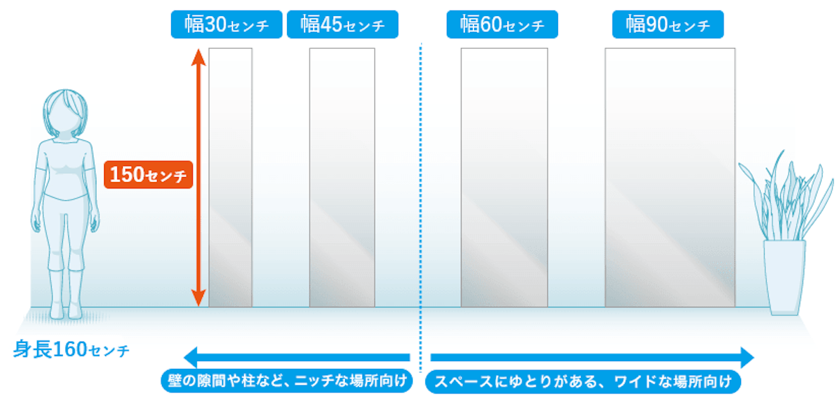 カガミのプロが教える姿見の失敗しないサイズ選び 鏡の販売 Com