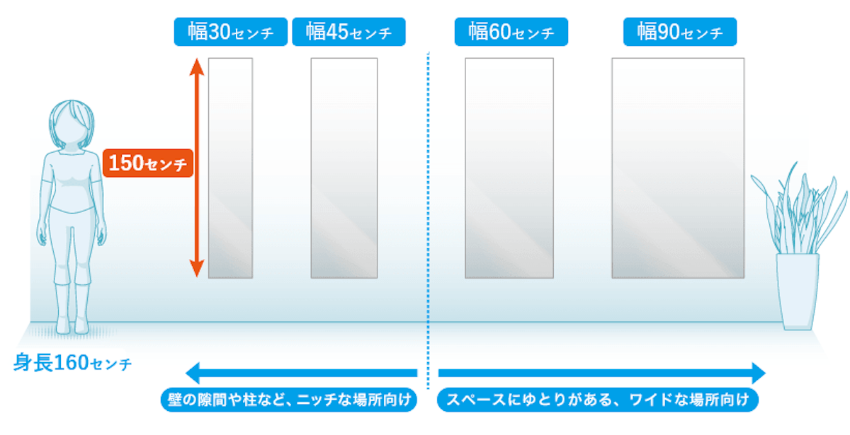 カガミのプロが教える姿見の失敗しないサイズ選び 鏡の販売 Com