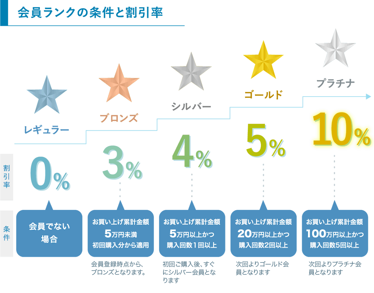 割引サービス