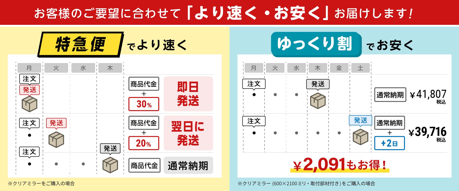 ミラー 価格 販売 自動見積り