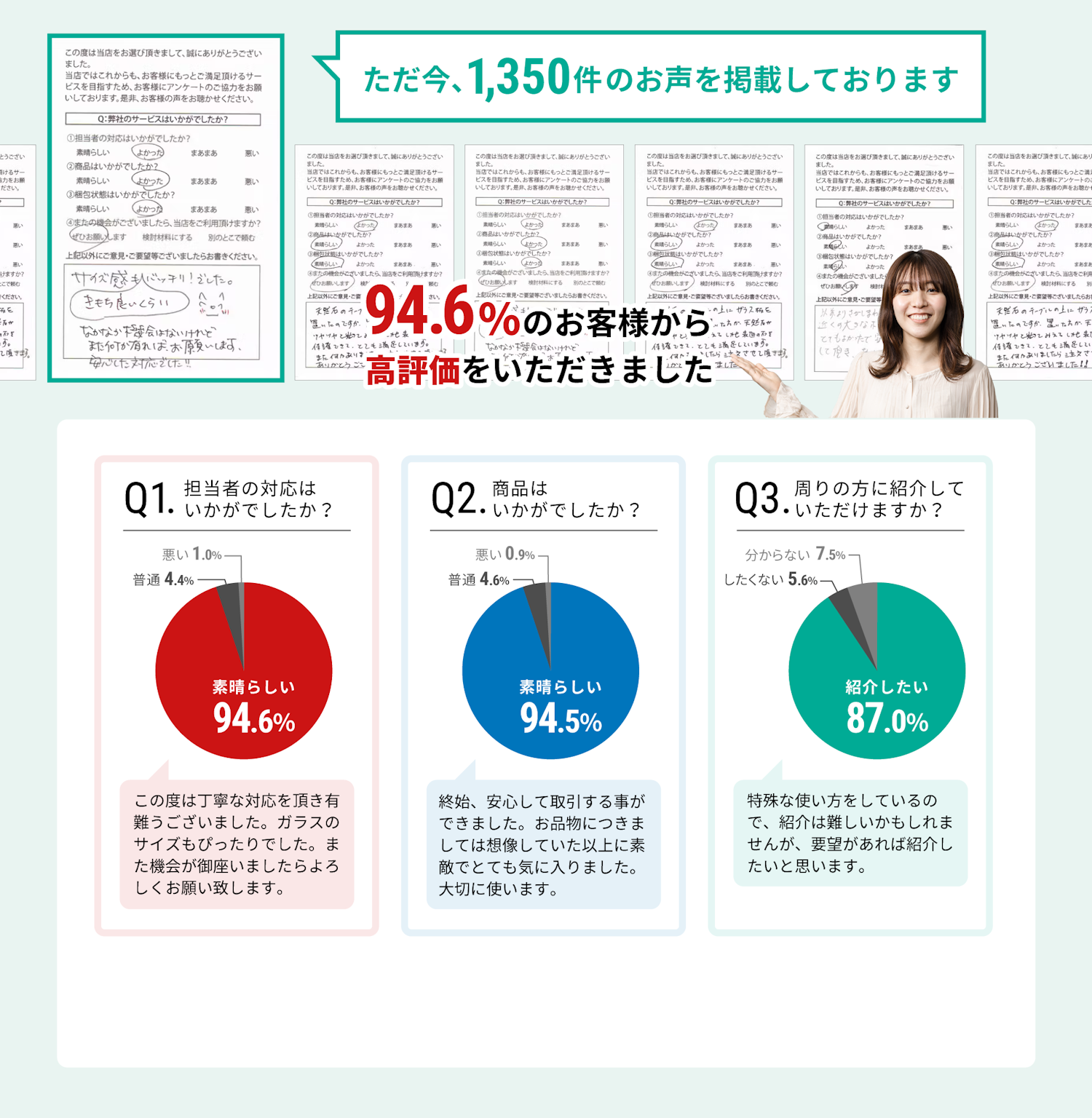 【94.6%のお客様高評価】お客様の声・アンケート結果