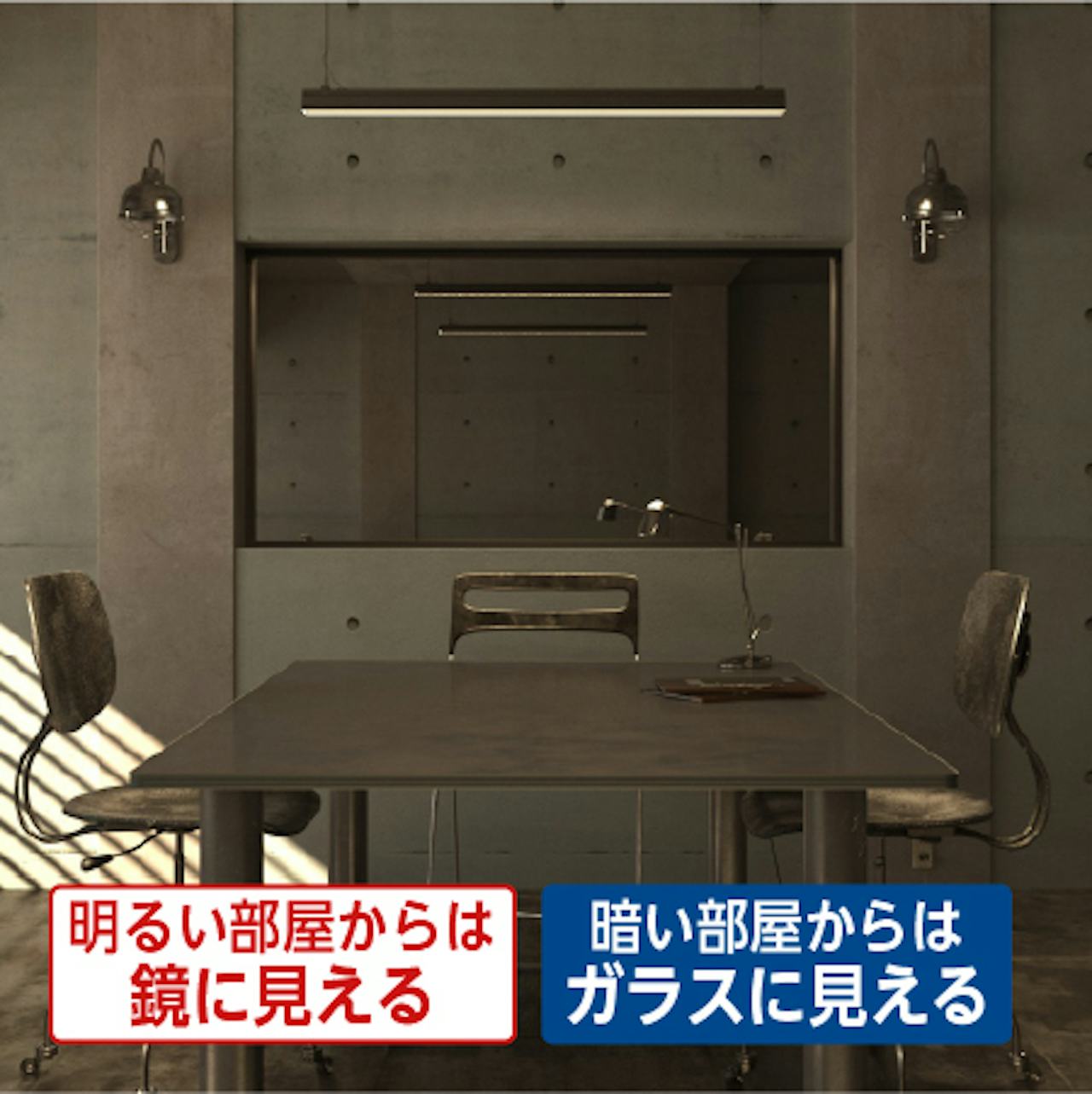 暗い所から見るとガラスのように向こう側が透けて見える鏡「マジックミラー」