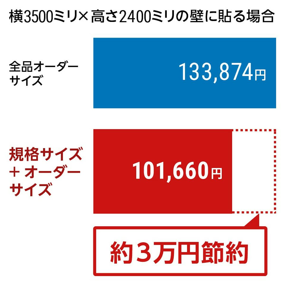 「ダンス用ミラー」壁貼りタイプ - 規格品を並べてオーダーサイズで調整するとおトクに