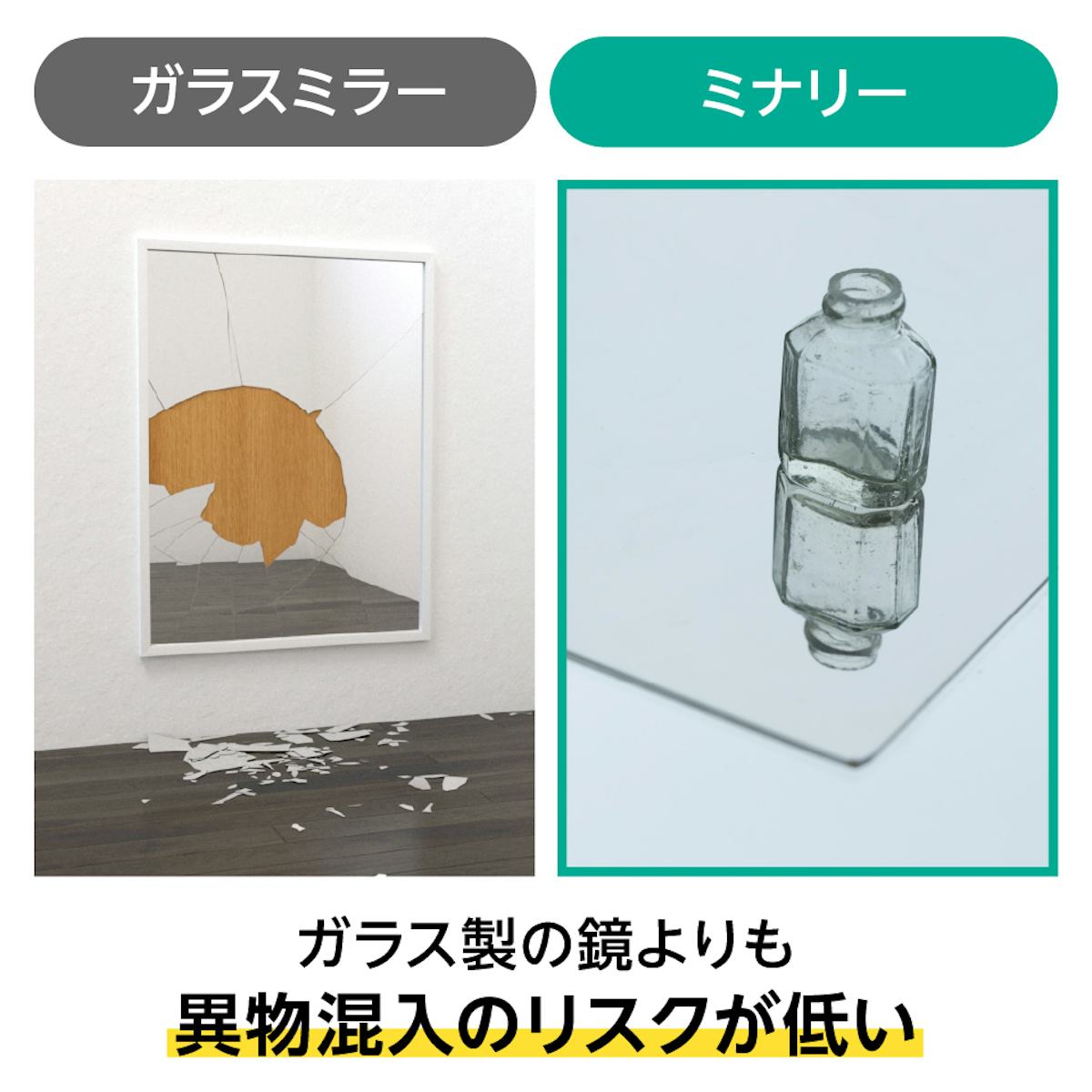 衝撃に強く割れにくい食品工場用ミラー「ミナリー」/異物混入のリスクが低い