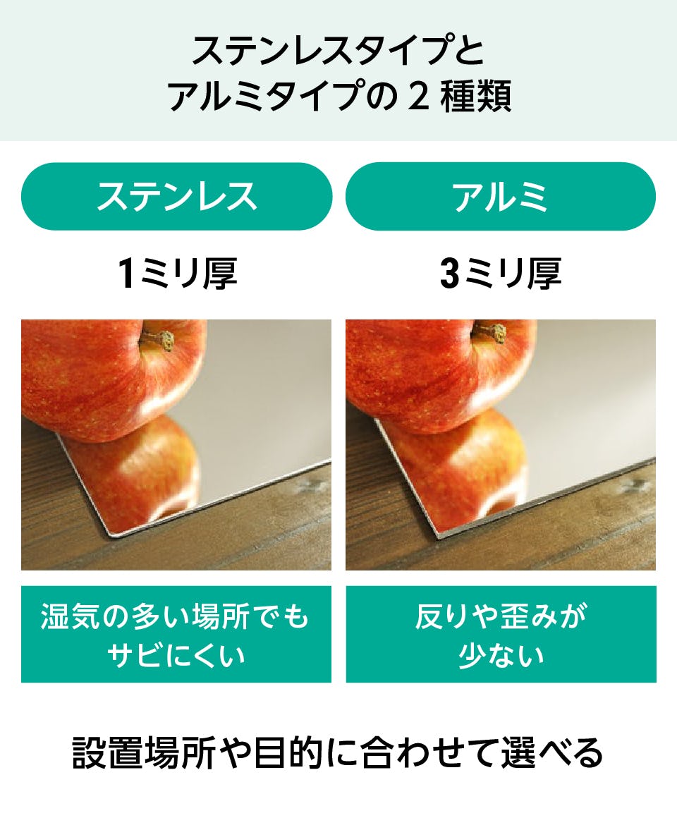 食品工場用ミラー】ミナリー／金属製の鏡／サイズオーダー｜鏡の販売.com