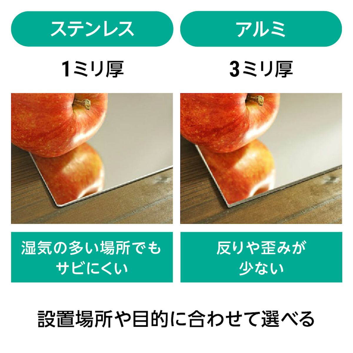 ステンレスタイプとアルミタイプの2種類から選べる食品工場用ミラー「ミナリー」/設置場所・目的に合わせて選択可能