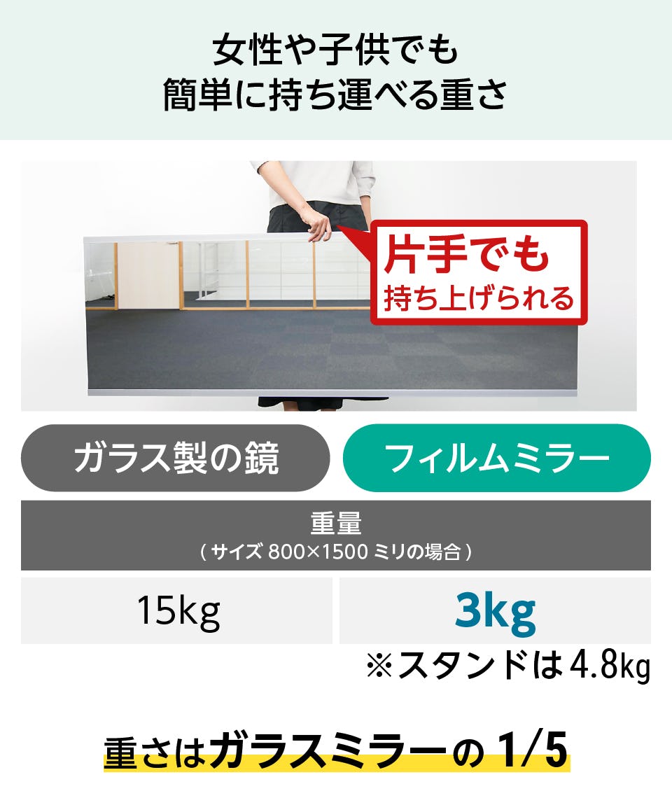 スタンド付きフィルムミラー】割れない大型姿見／規格2種類｜鏡の販売.com