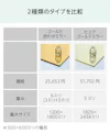 ゴールド合わせミラーとピュアゴールドミラーの比較 