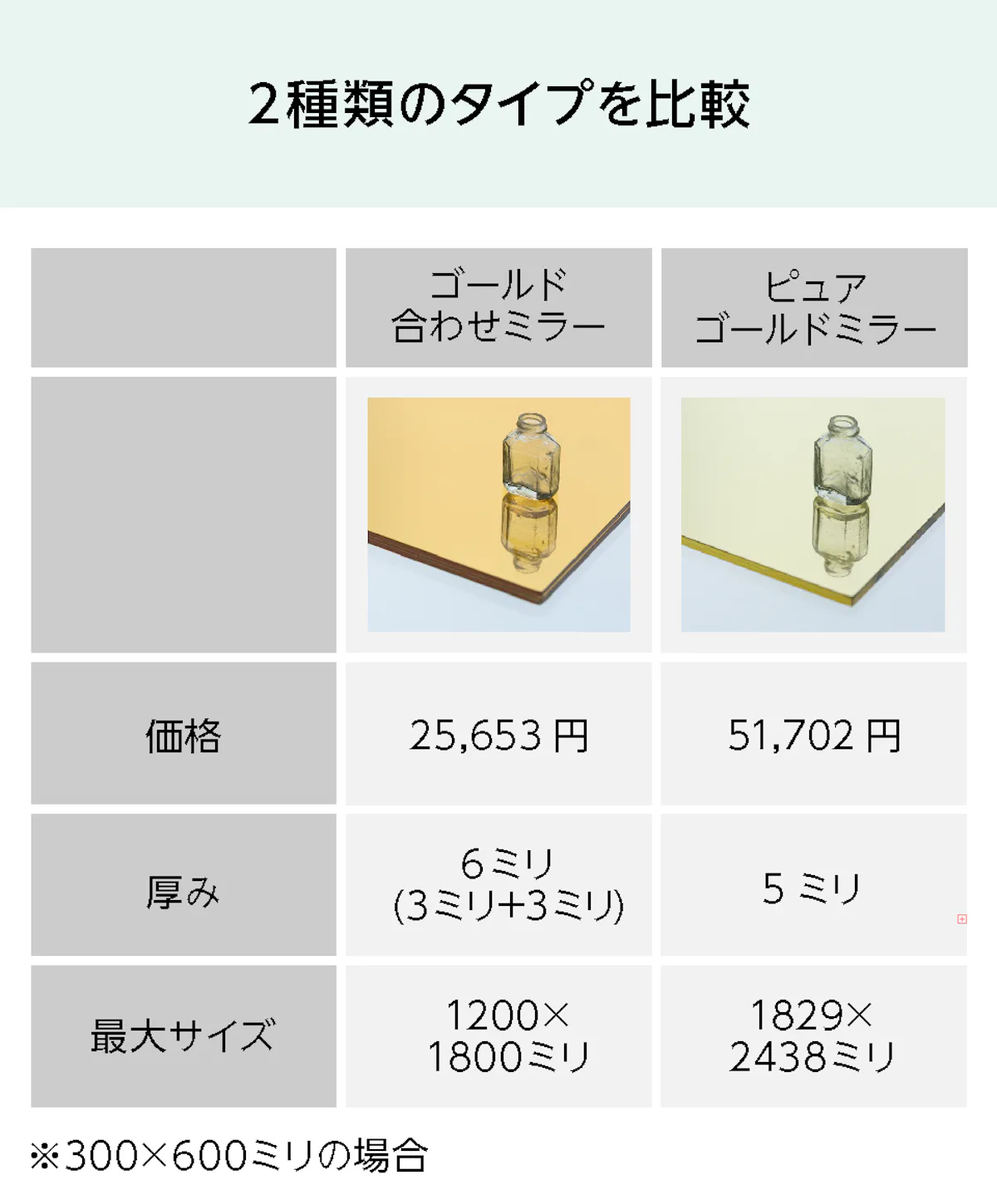 ゴールド合わせミラーとピュアゴールドミラーの比較 