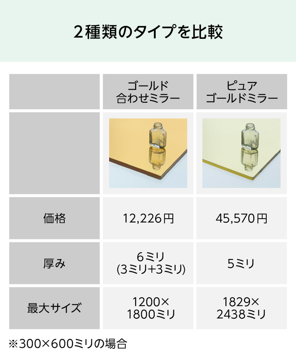 「ゴールドミラー」は、「ゴールド合わせミラー」と「ピュアゴールドミラー」の2種類がある