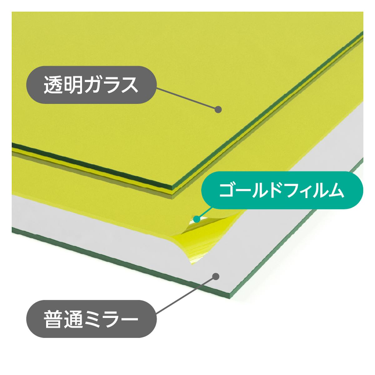「ゴールドミラー(ゴールド合わせミラー)」は金のフィルムを挟んだ合わせミラー