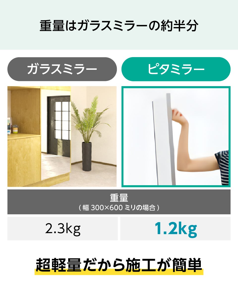 ロッカー・クローゼット用の鏡】3種／定寸・オーダーOK｜鏡の販売.com