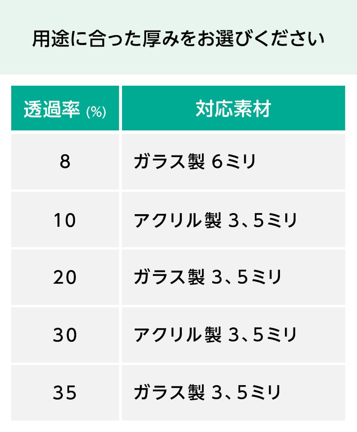 ガラス製とアクリル製がある「マジックミラー」は、厚さによって透過率が5種類ある