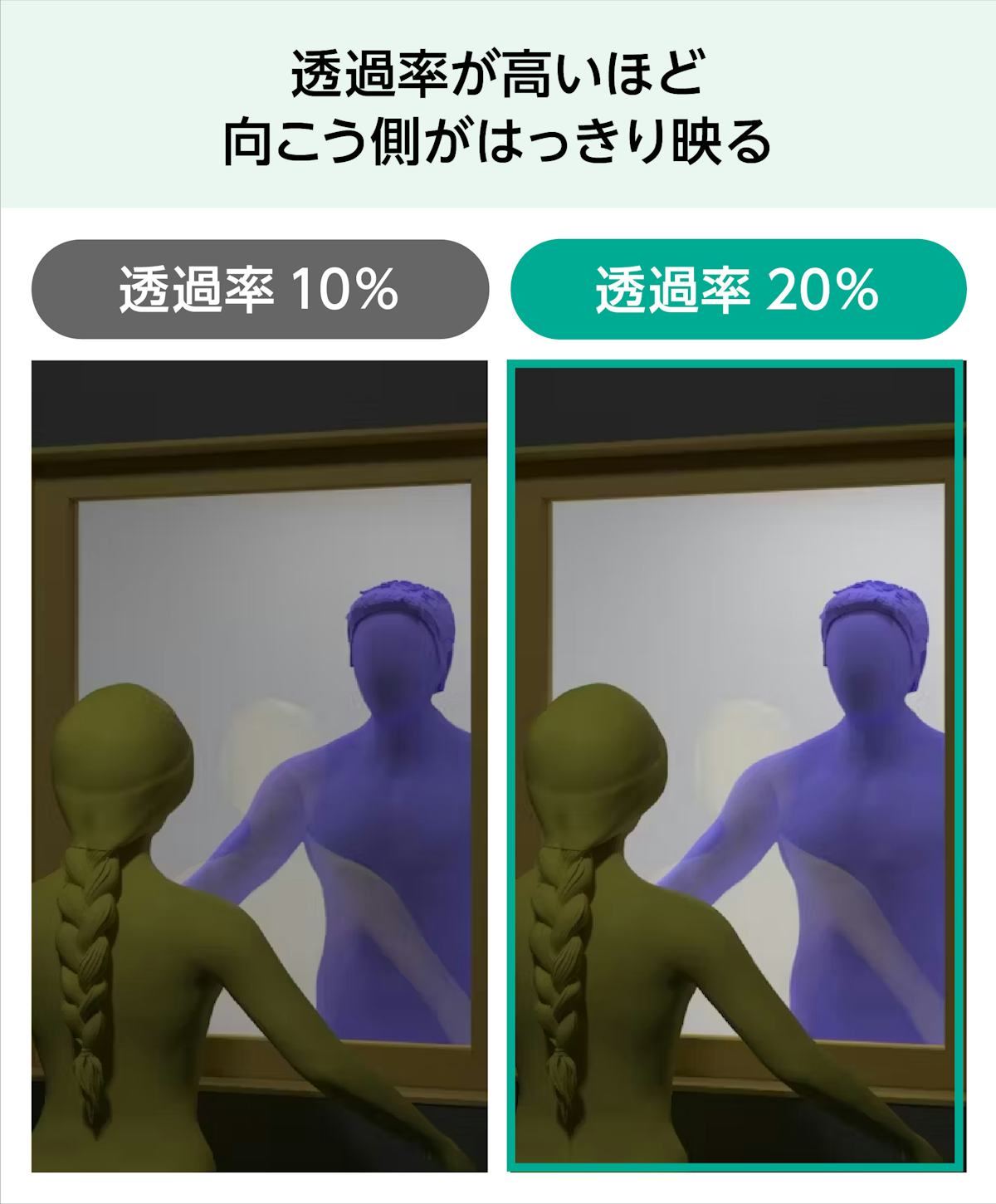鏡面とガラス面がある「マジックミラー」は、透過率が高いほど向こう側がはっきり見える