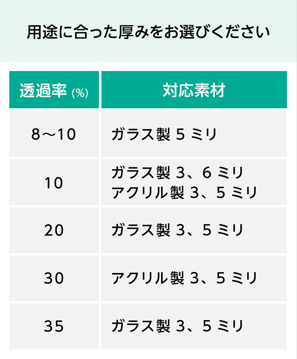 ガラス製とアクリル製がある「マジックミラー」は、厚さによって透過率が5種類ある