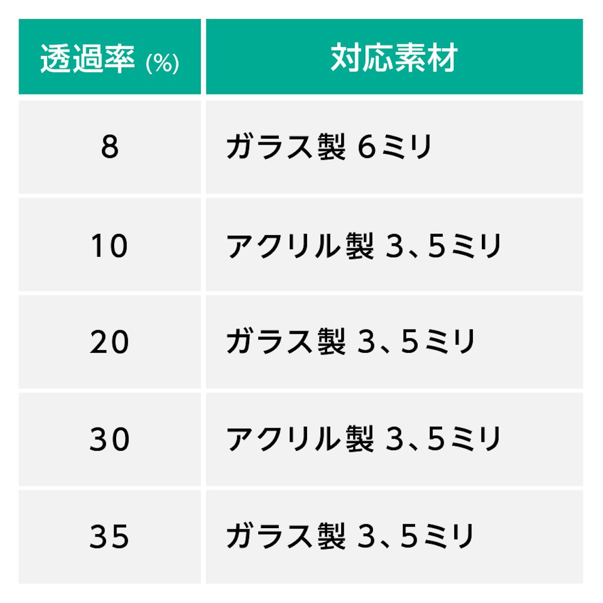 ガラス製とアクリル製がある「マジックミラー」は、厚さによって透過率が5種類ある