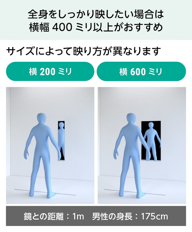 壁ミラー 縦長スリムタイプ - 全身をしっかり映す場合は横幅400ミリ以上が推奨