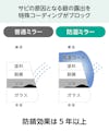 「防湿ミラー(INAX防錆鏡と同サイズ品)」は防錆効果があるので、ユニットバスなどの風呂鏡におすすめ