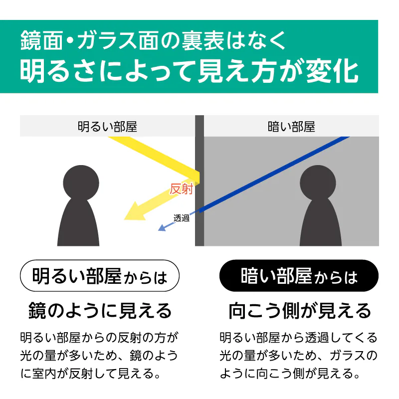 マジックミラー 6ミリ 透過率10 鏡の販売 Com マジックミラー 6ミリ 透過率10 鏡の販売 Com