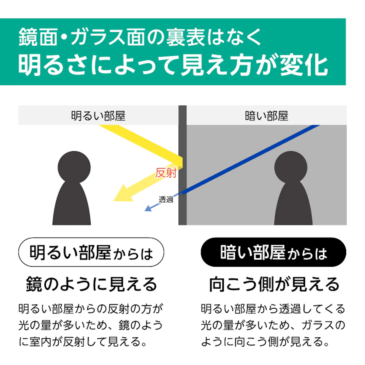 マジックミラー 6ミリ 透過率10 鏡の販売 Com