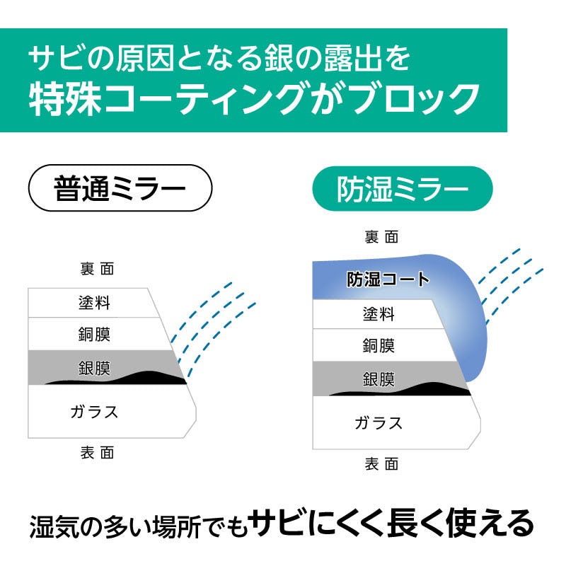0104-037 耐湿ミラー／5㎜ thumbnail-400x1000.jpg