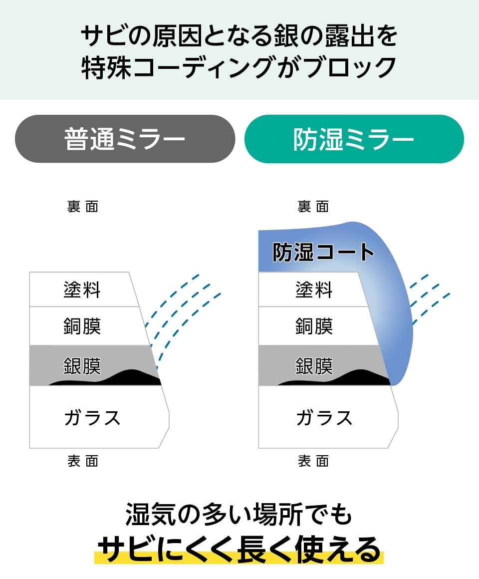 浴室鏡】規格サイズ／TOTOの化粧鏡・耐食鏡と同サイズ