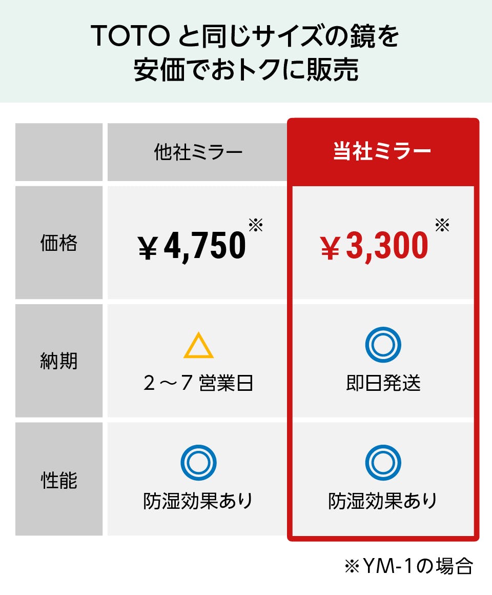 浴室鏡】規格サイズ／TOTOの化粧鏡・耐食鏡と同サイズ