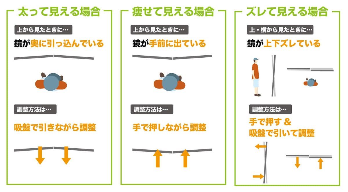 つっぱりタイプの鏡を複数枚並べて設置する際に、歪んだりズレて見える場合の調整方法