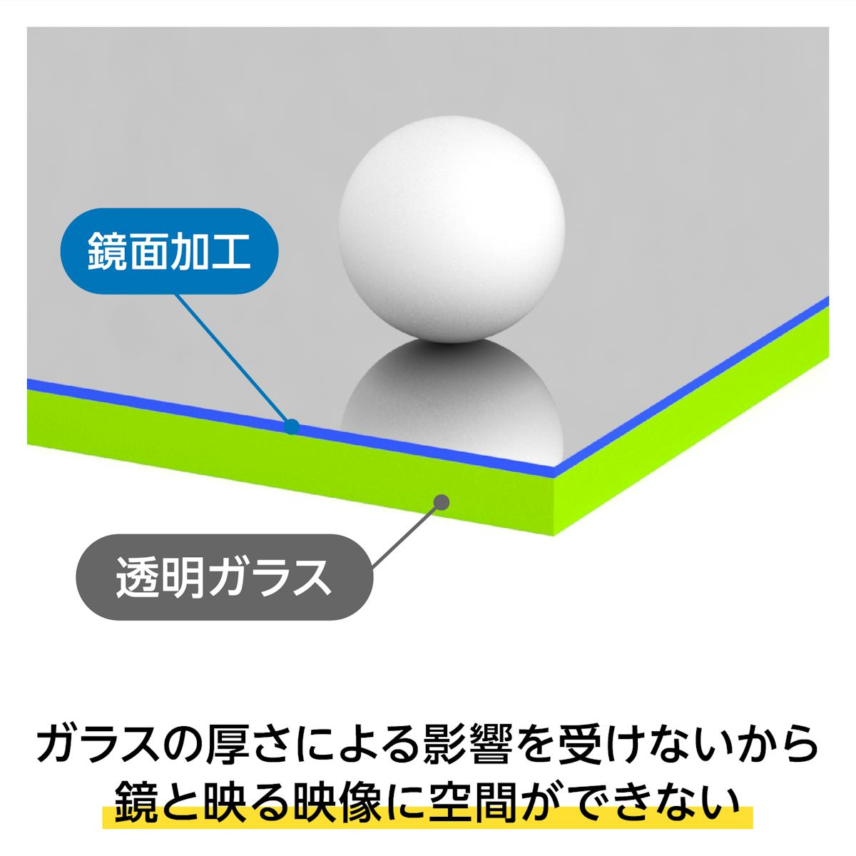表面反射鏡(スパッタリングミラー) - ガラスの表面に鏡面加工した鏡/ガラスの厚さによる影響を受けず、鏡と映像に空間ができない