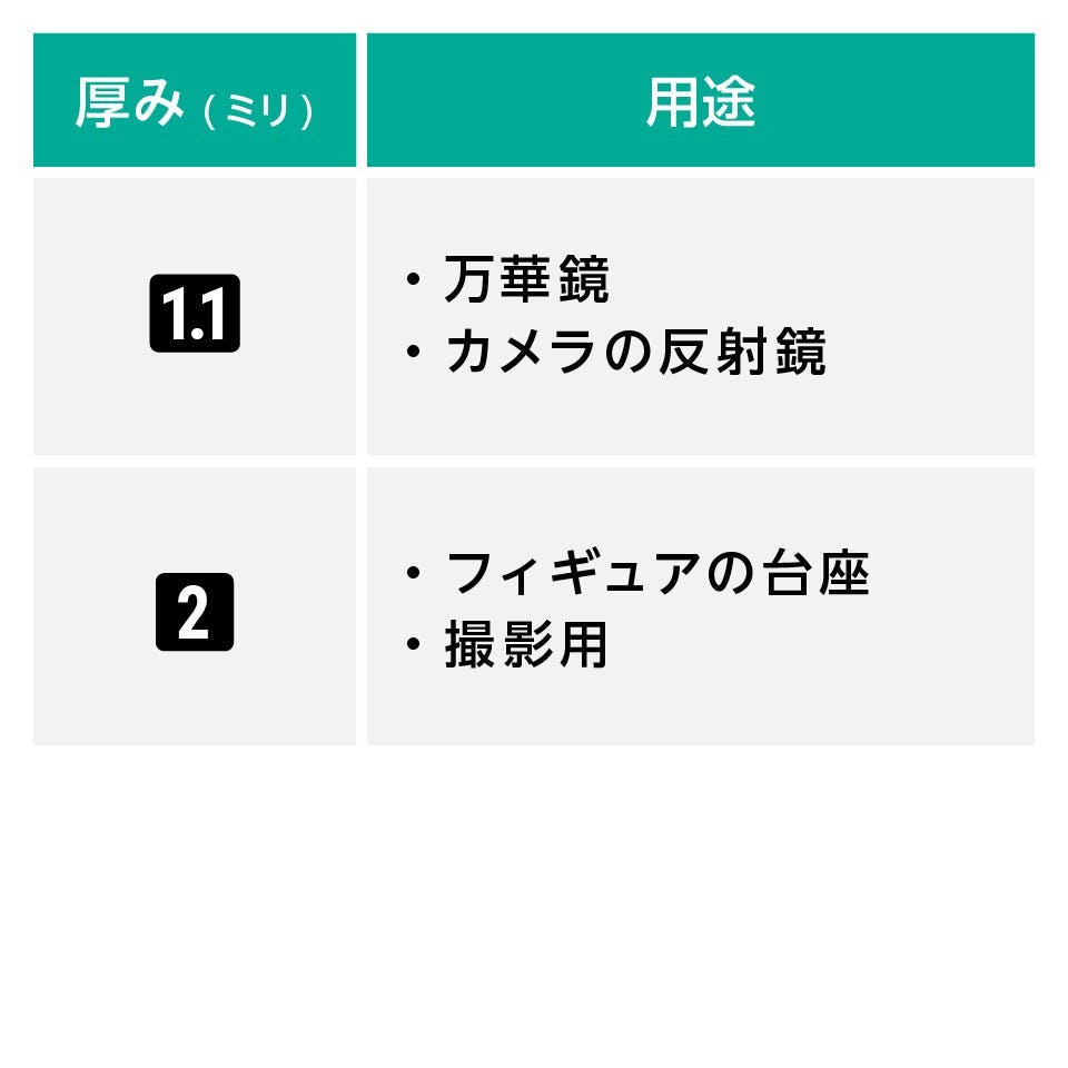 表面反射鏡(スパッタリングミラー) - 用途に合った厚みを選択可能