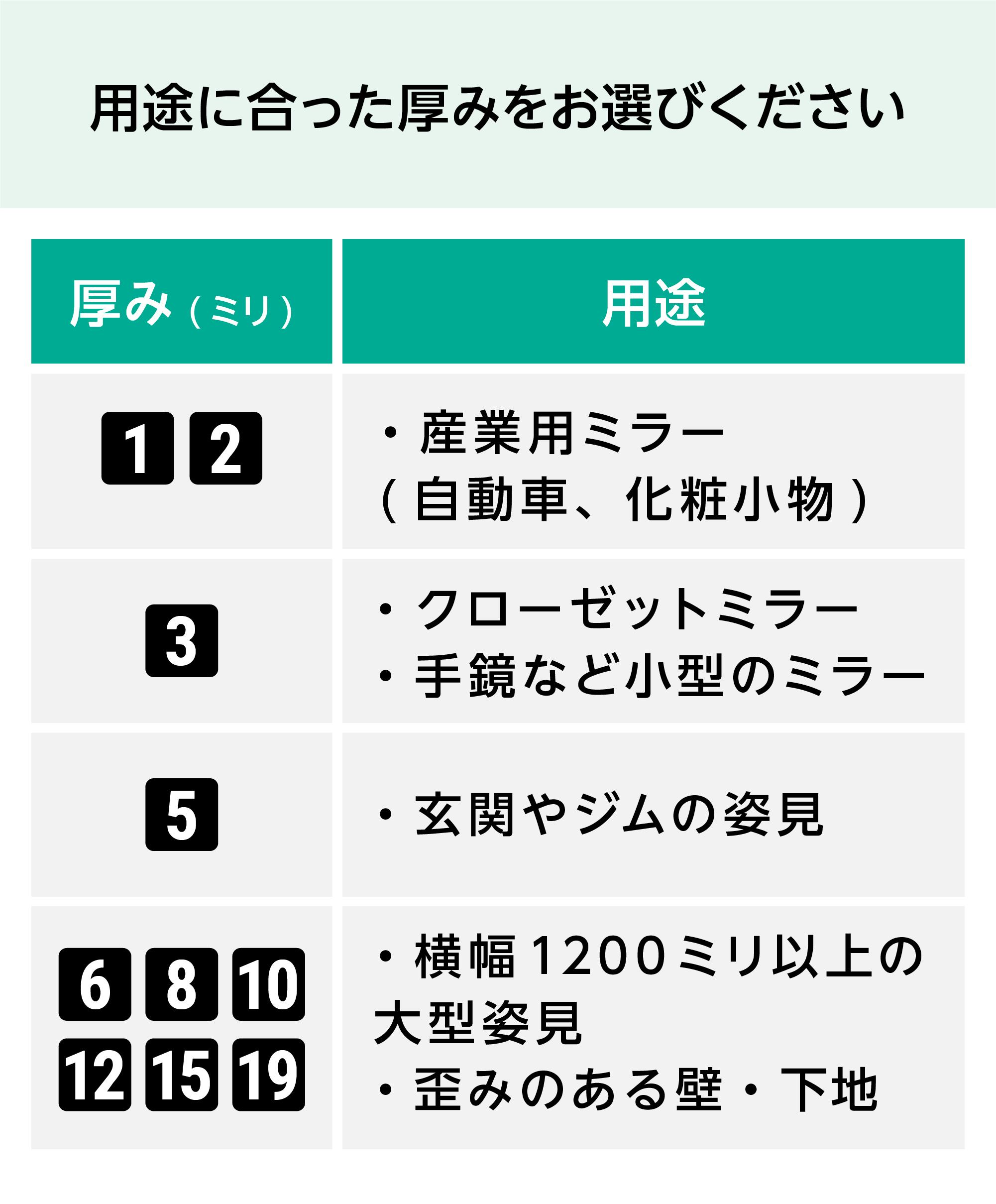 ガラスミラー／クリアミラー】サイズオーダー◎／定寸26種｜鏡の販売.com