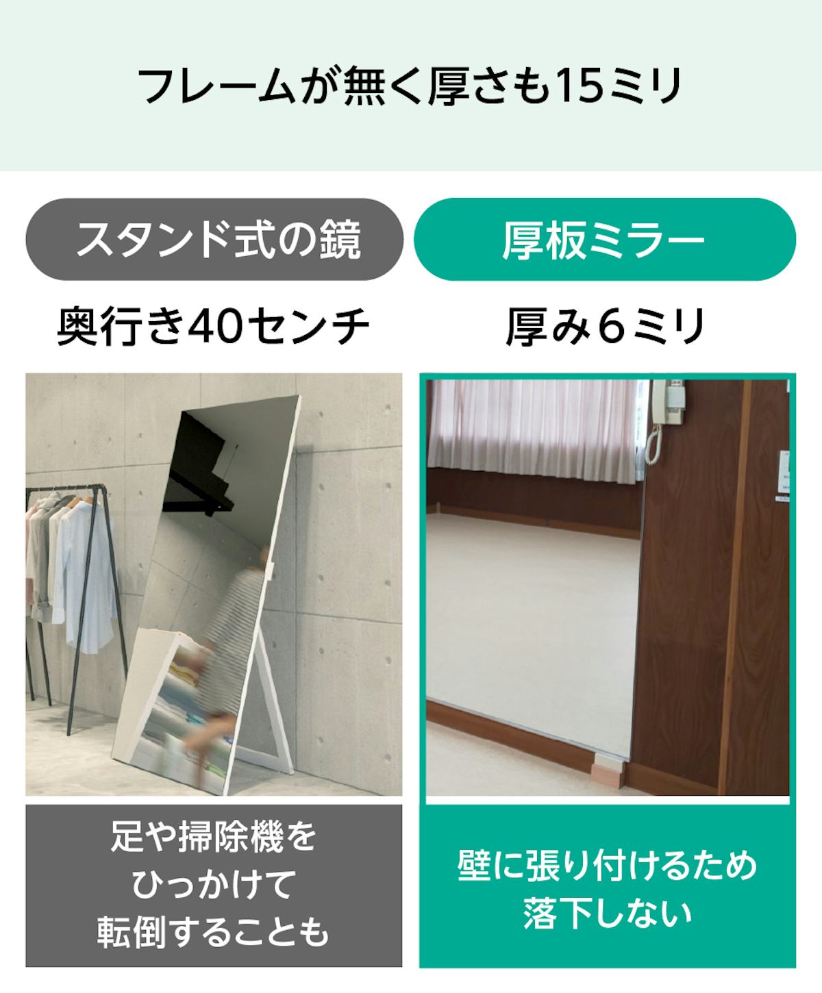 厚板ミラー(厚い鏡) - 衝撃を受けても倒れず安全